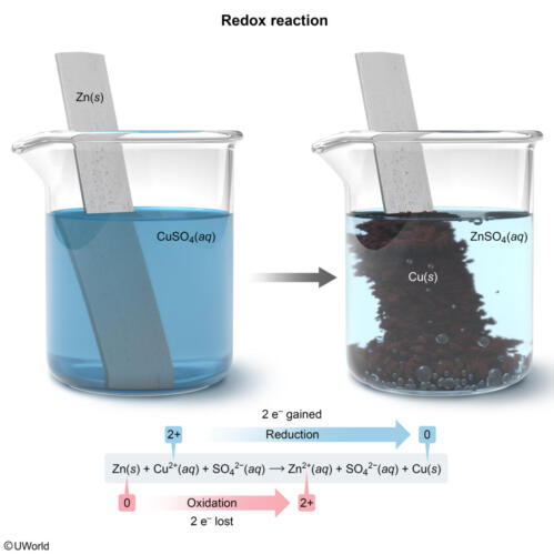 Oxidation-ReductionReaction